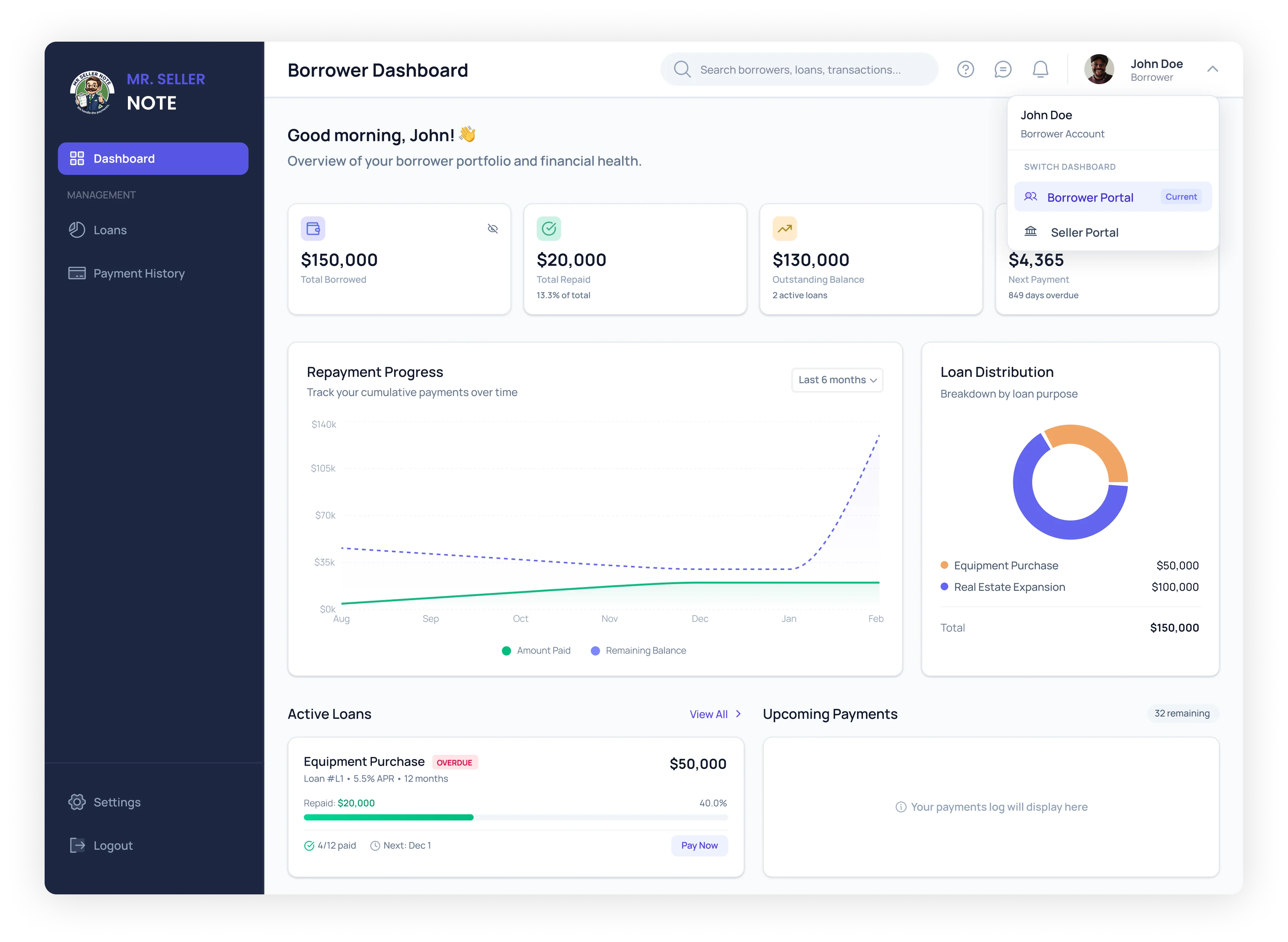 Dashboard view 5